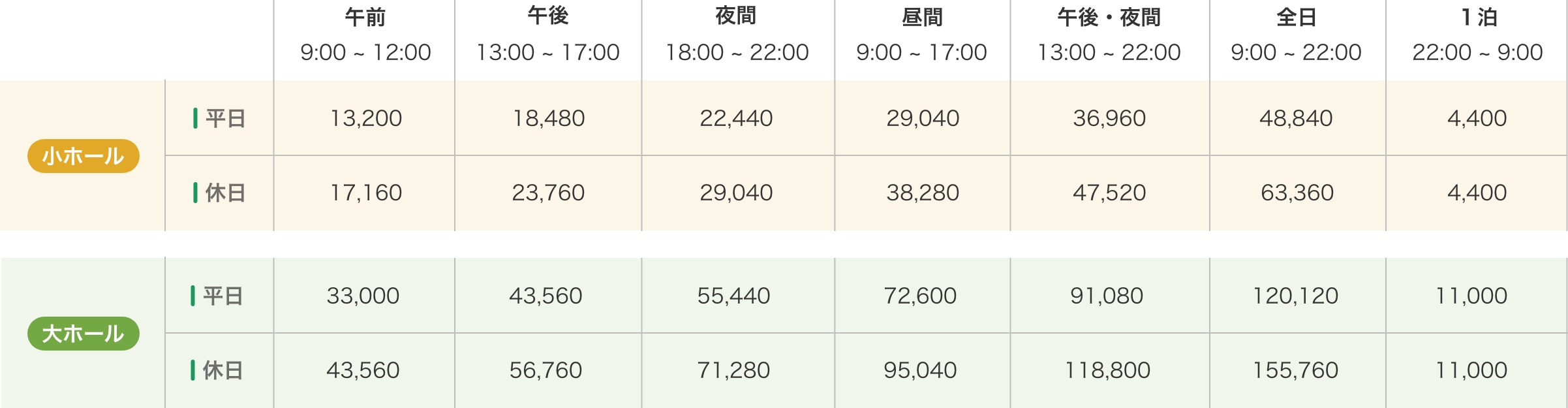 部屋の利用料金表